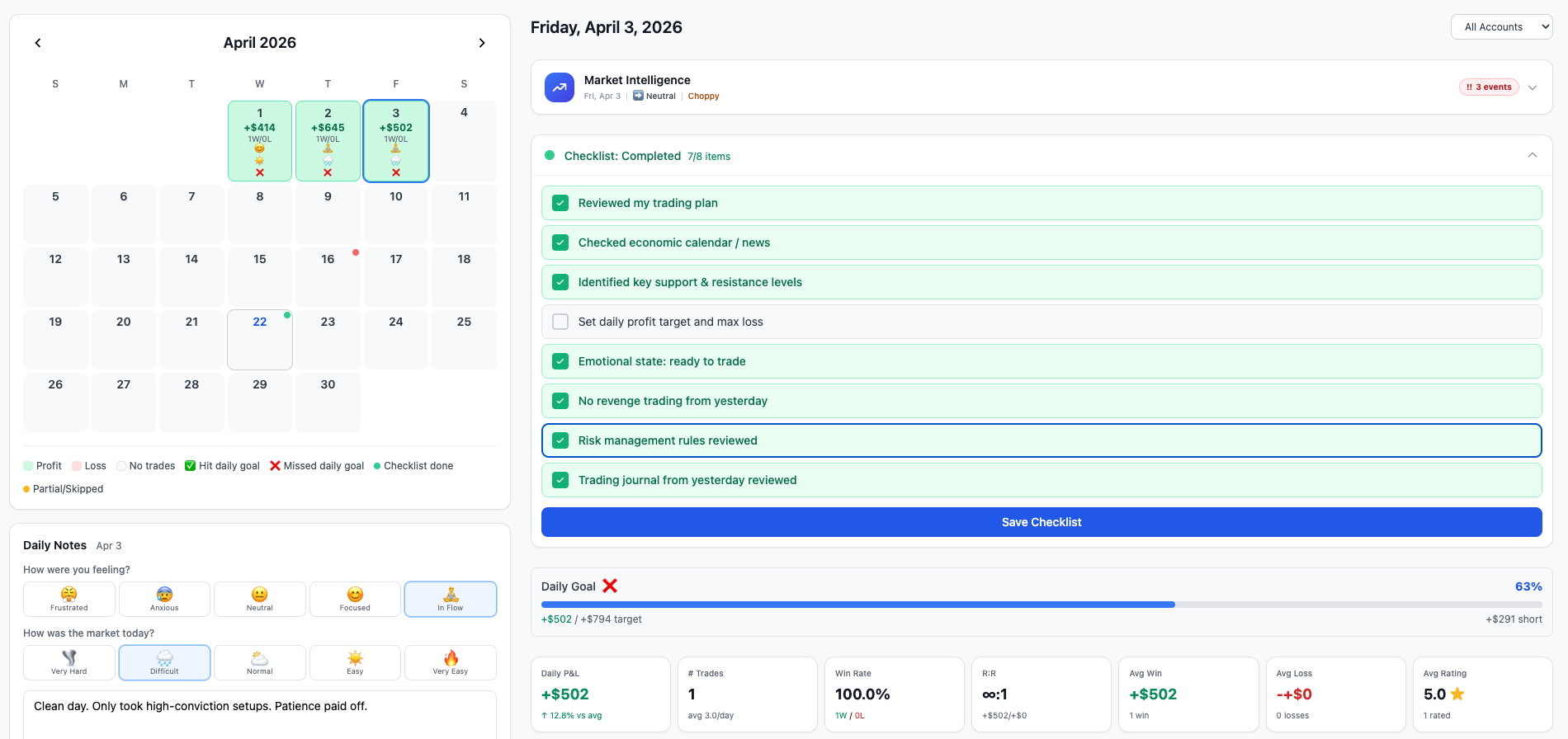 ohYaaa pre-trading checklist