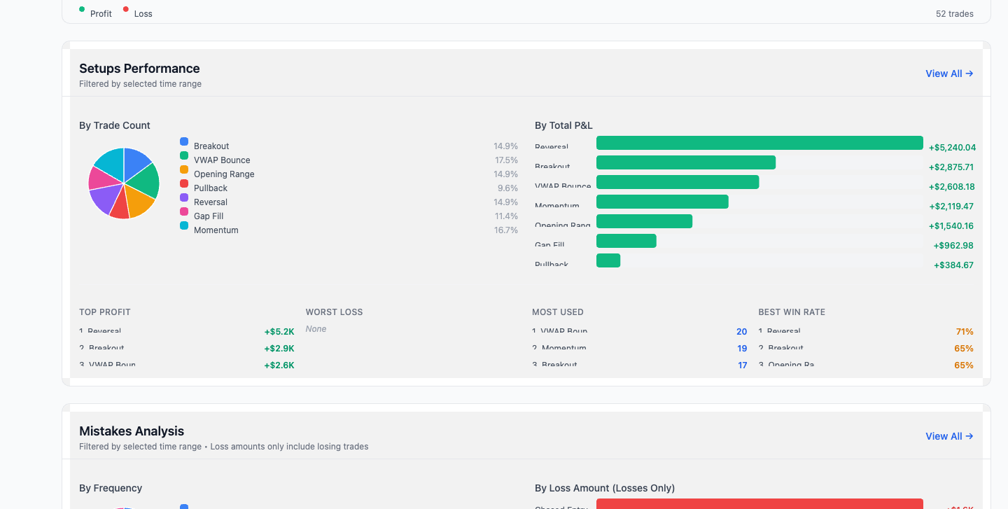 ohYaaa cumulative P&L chart and analytics