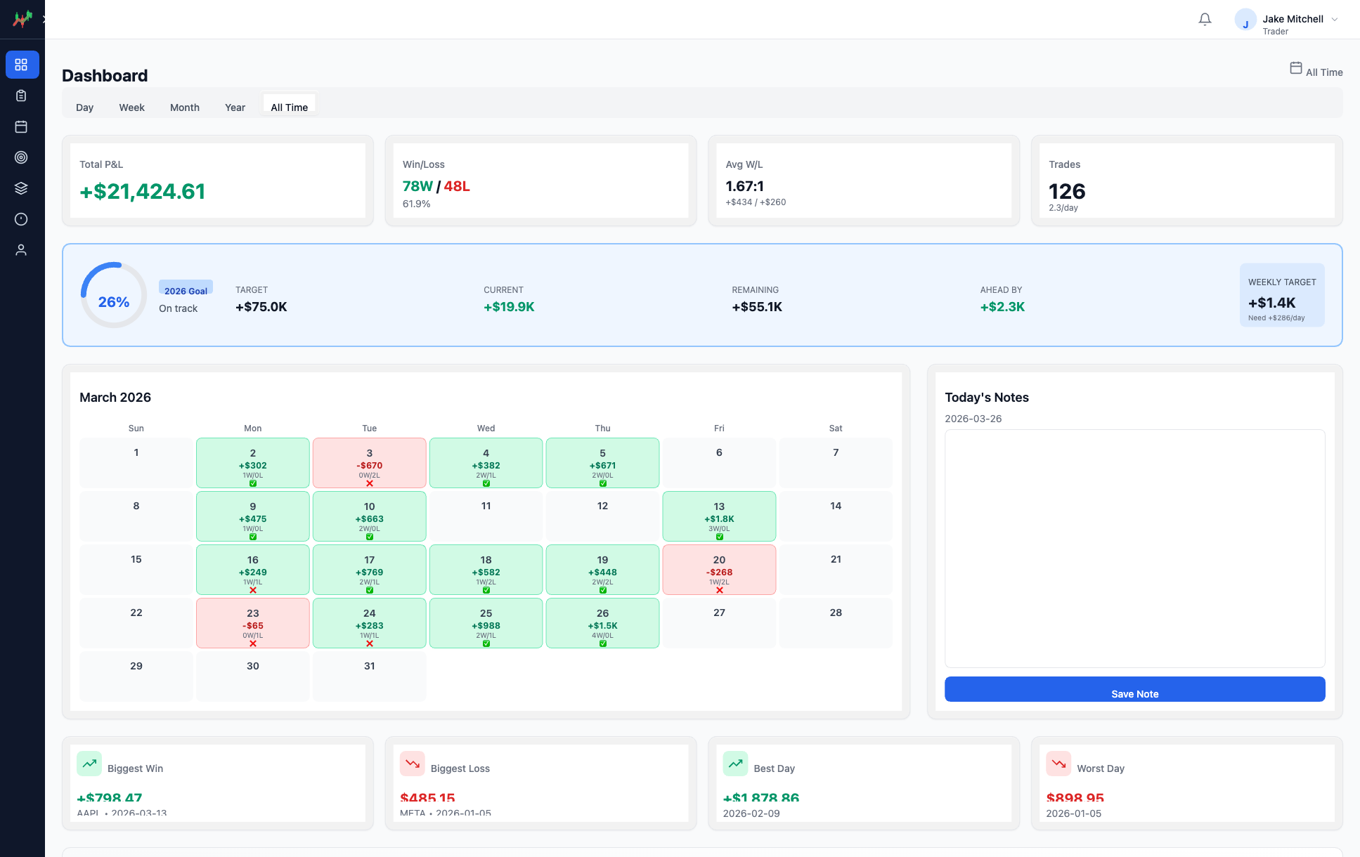 ohYaaa Trading Journal Dashboard