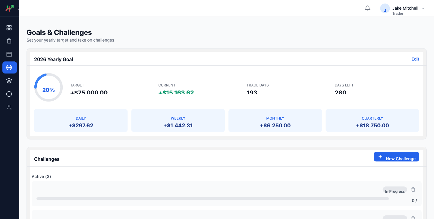 Goals and challenges