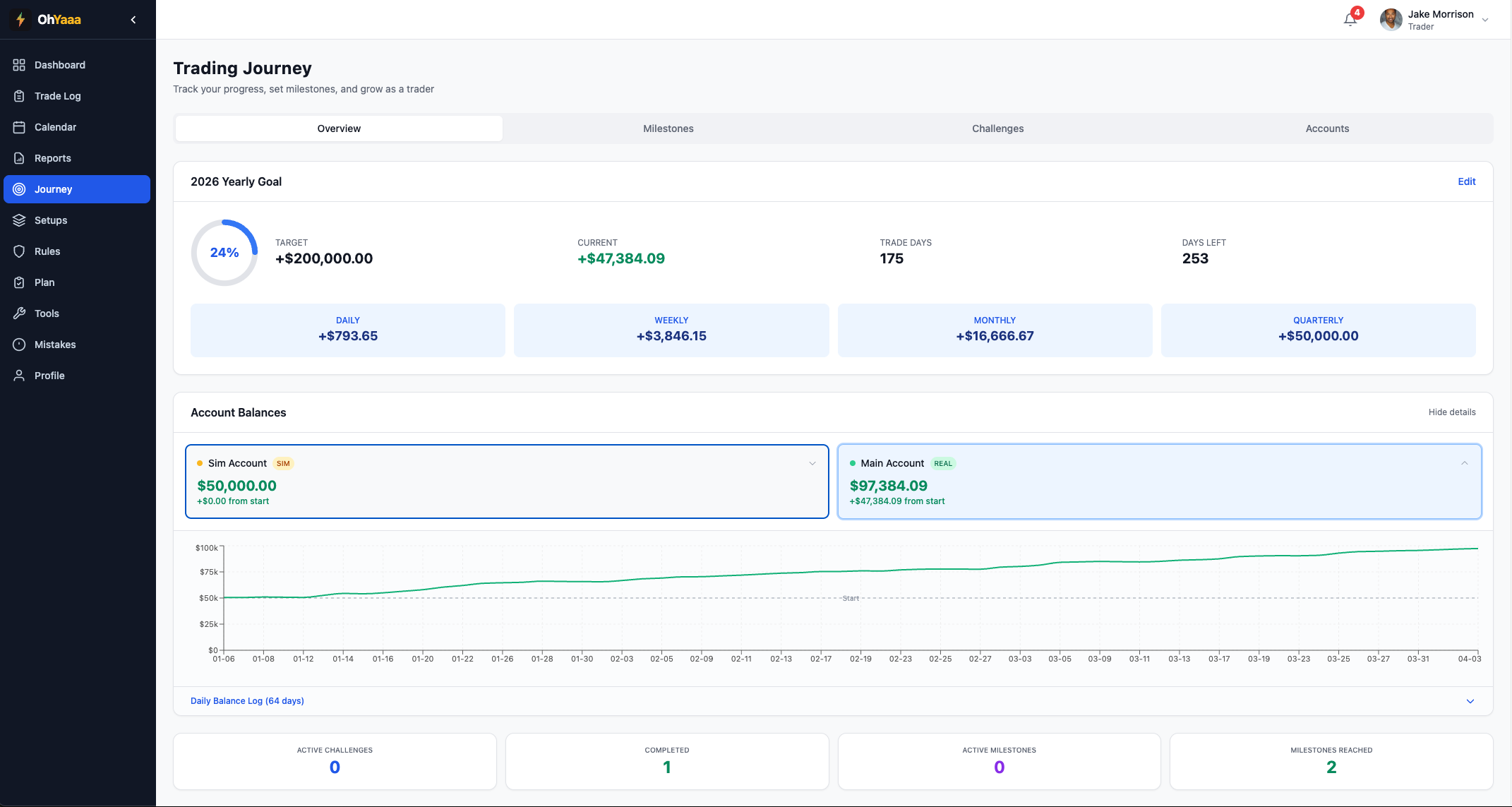 Trading Journey screenshot