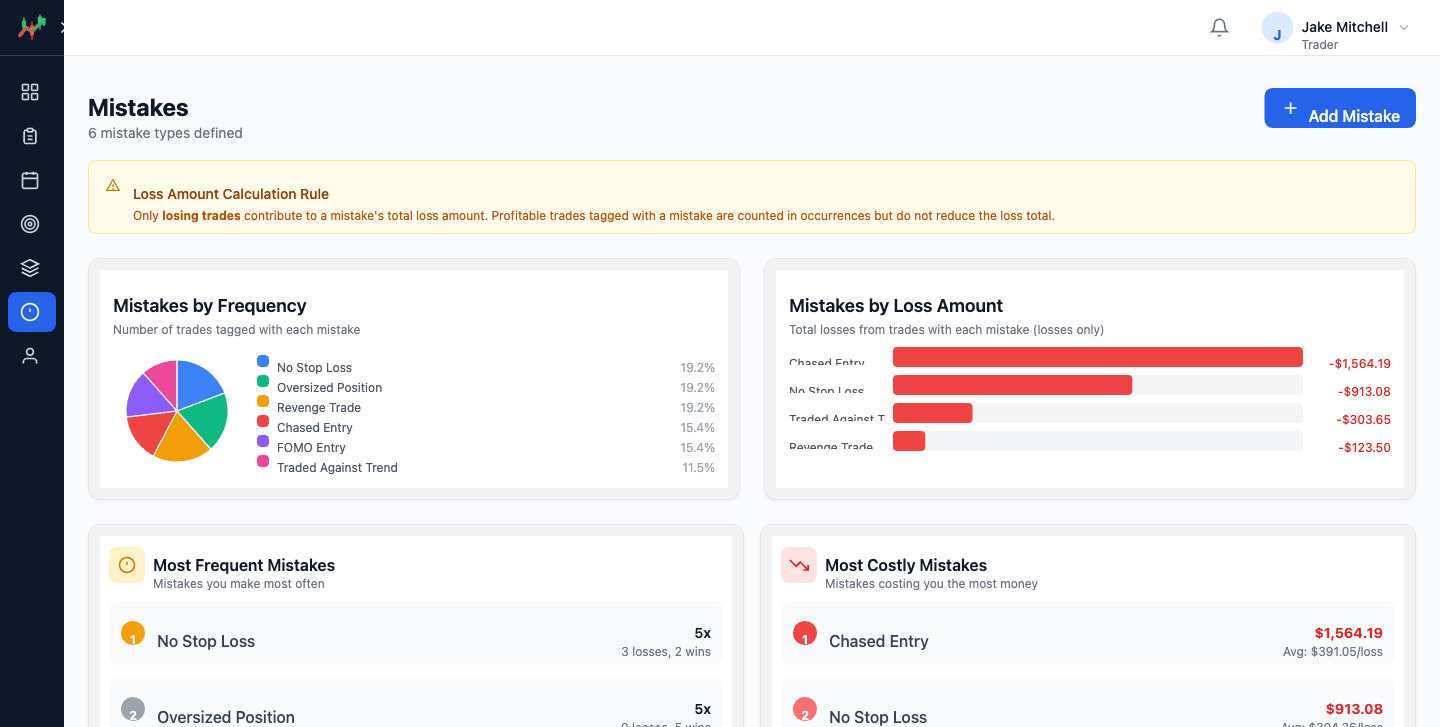 Mistake tracking analytics