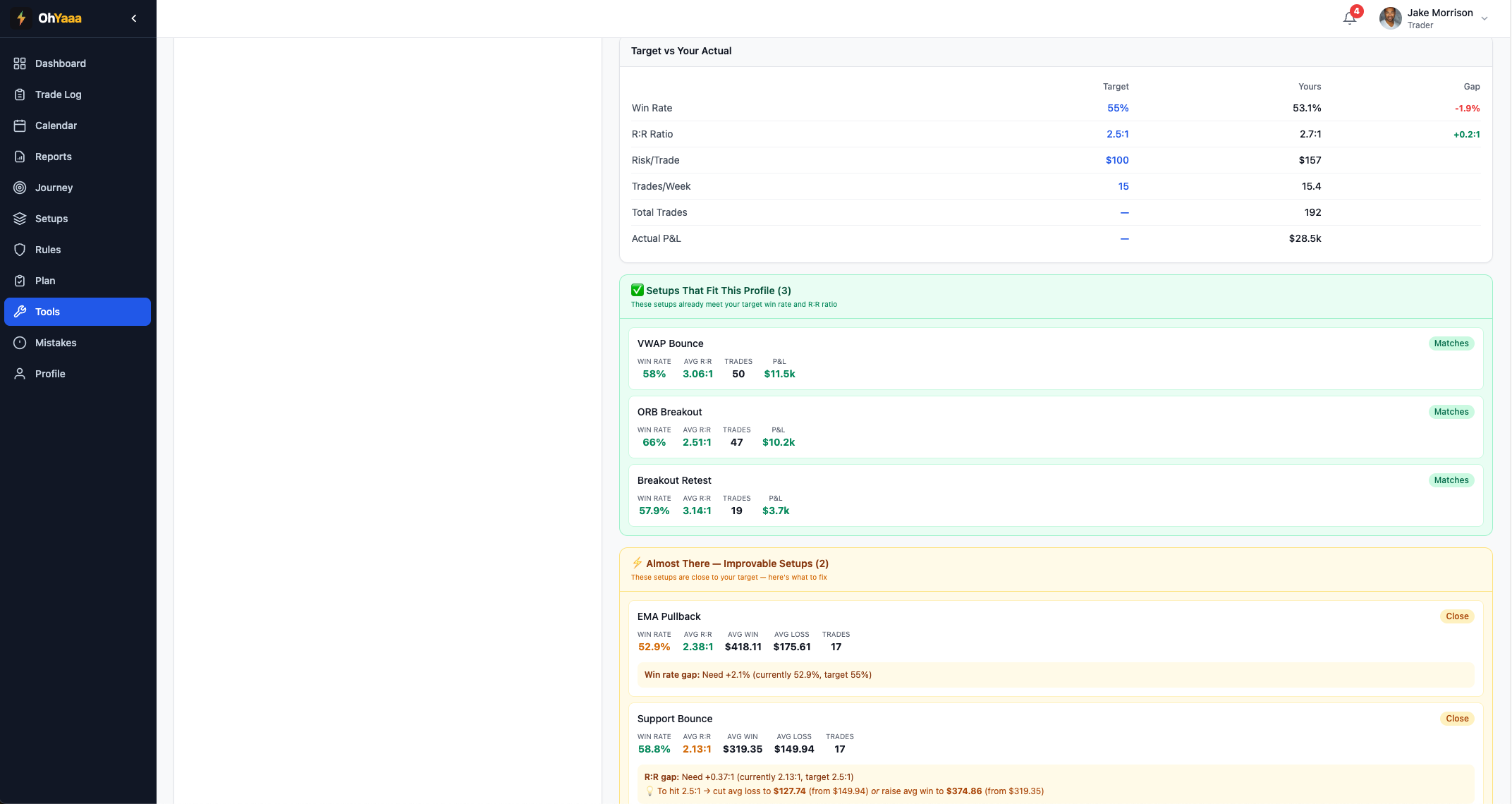 Setup and mistake comparison against your profile