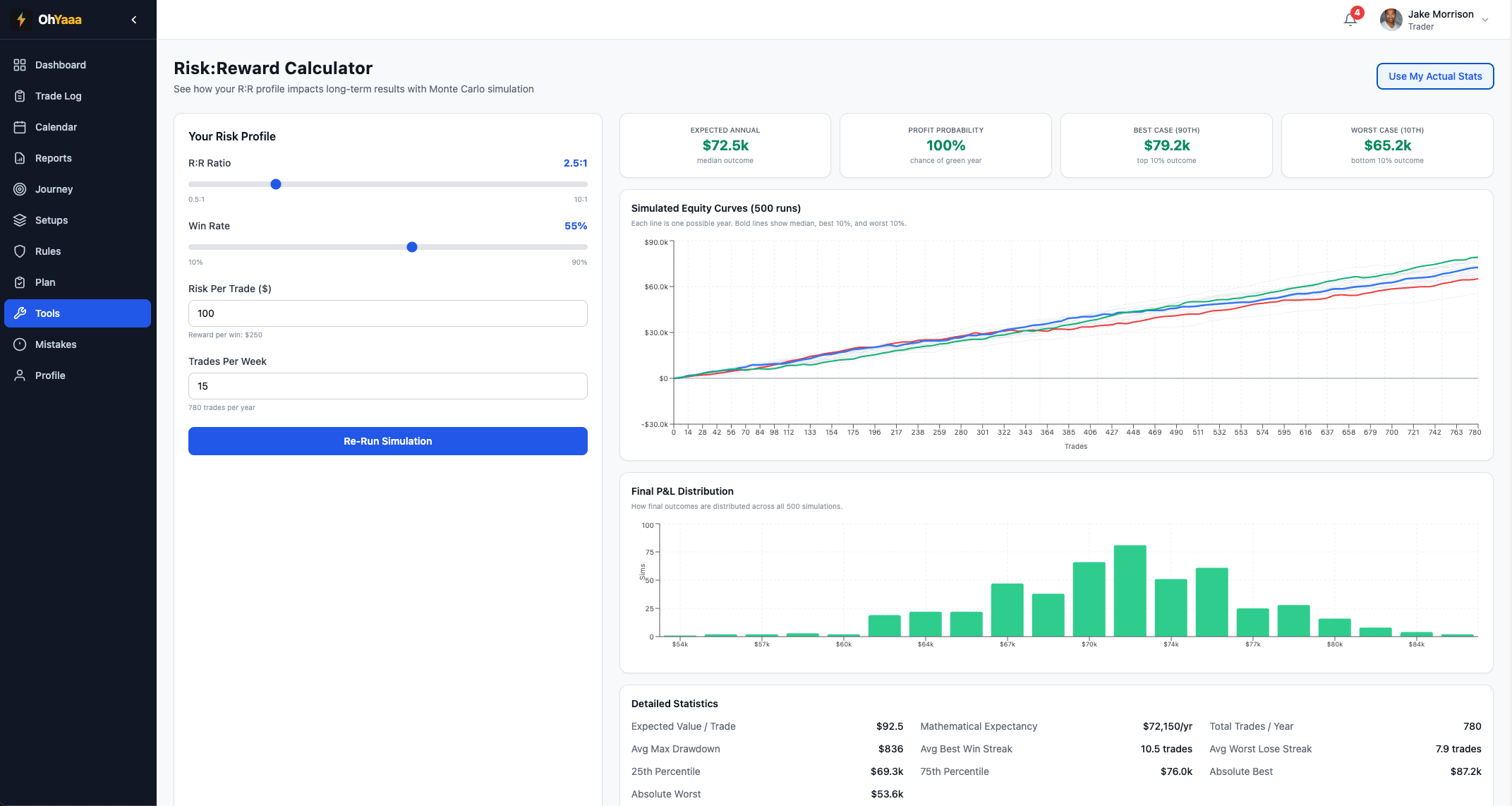 R:R Calculator with Monte Carlo simulation