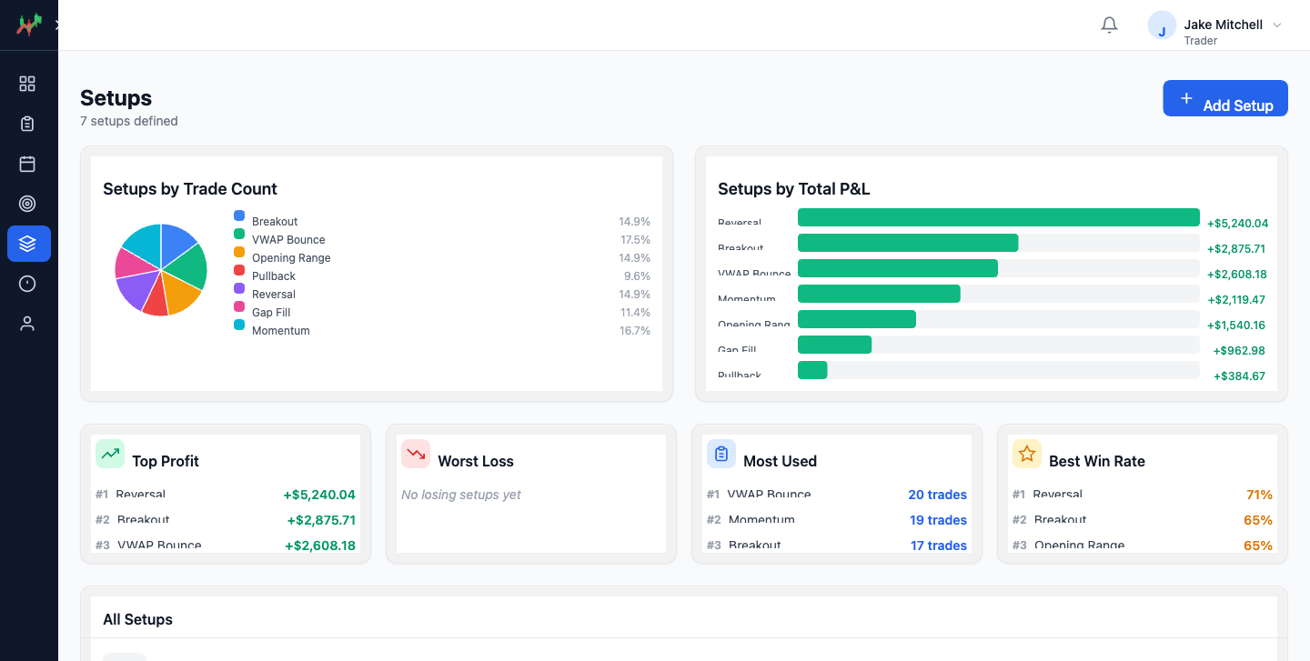 Setup performance analytics with pie and bar charts