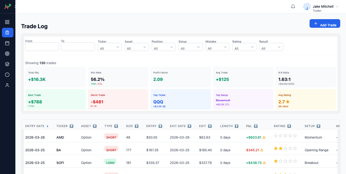 Direct P&L trade logging